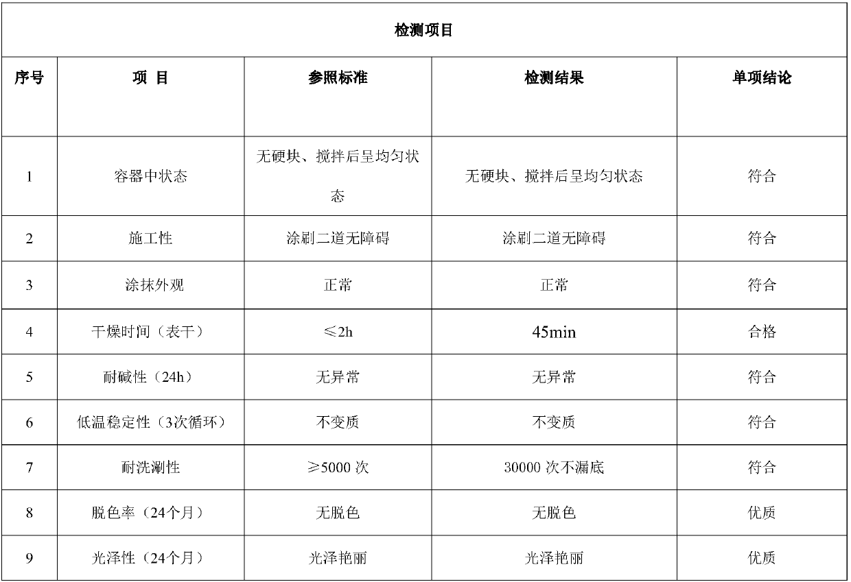 Outdoor glass color-drawing pigment and preparation method thereof