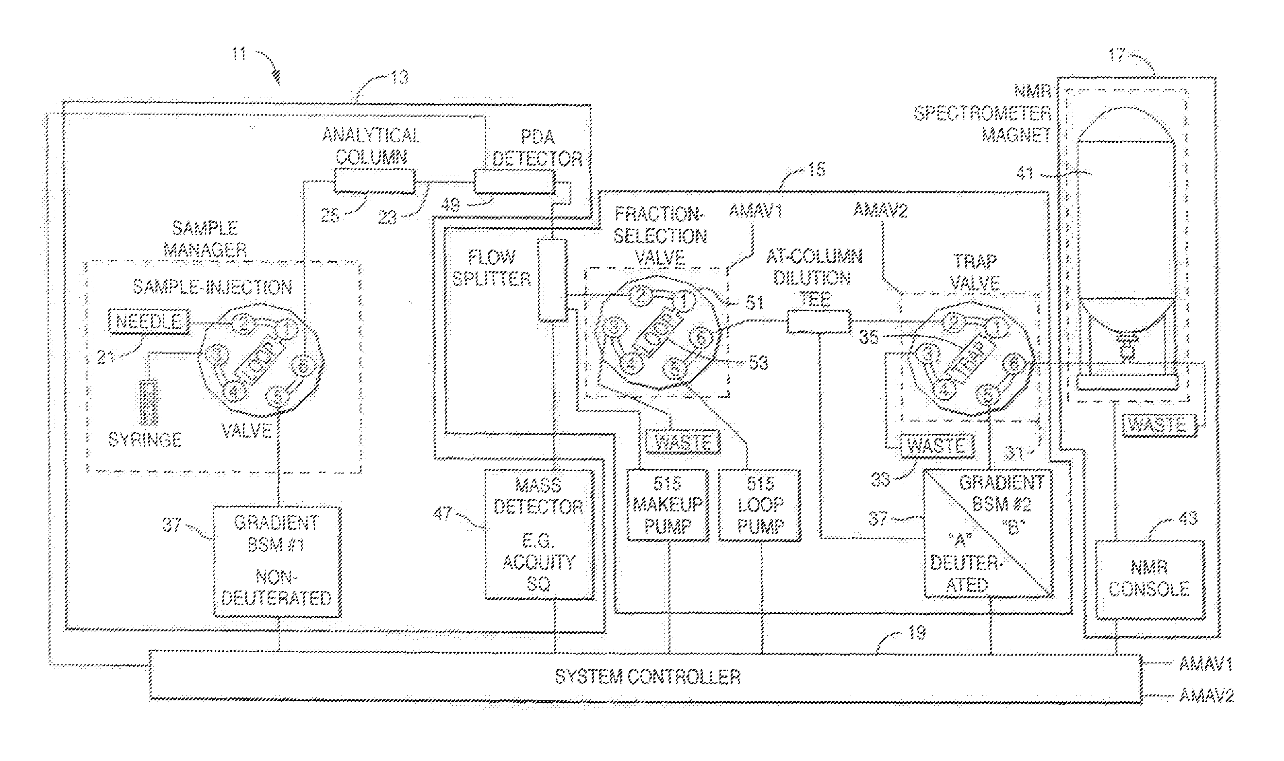 Chromatographic interface