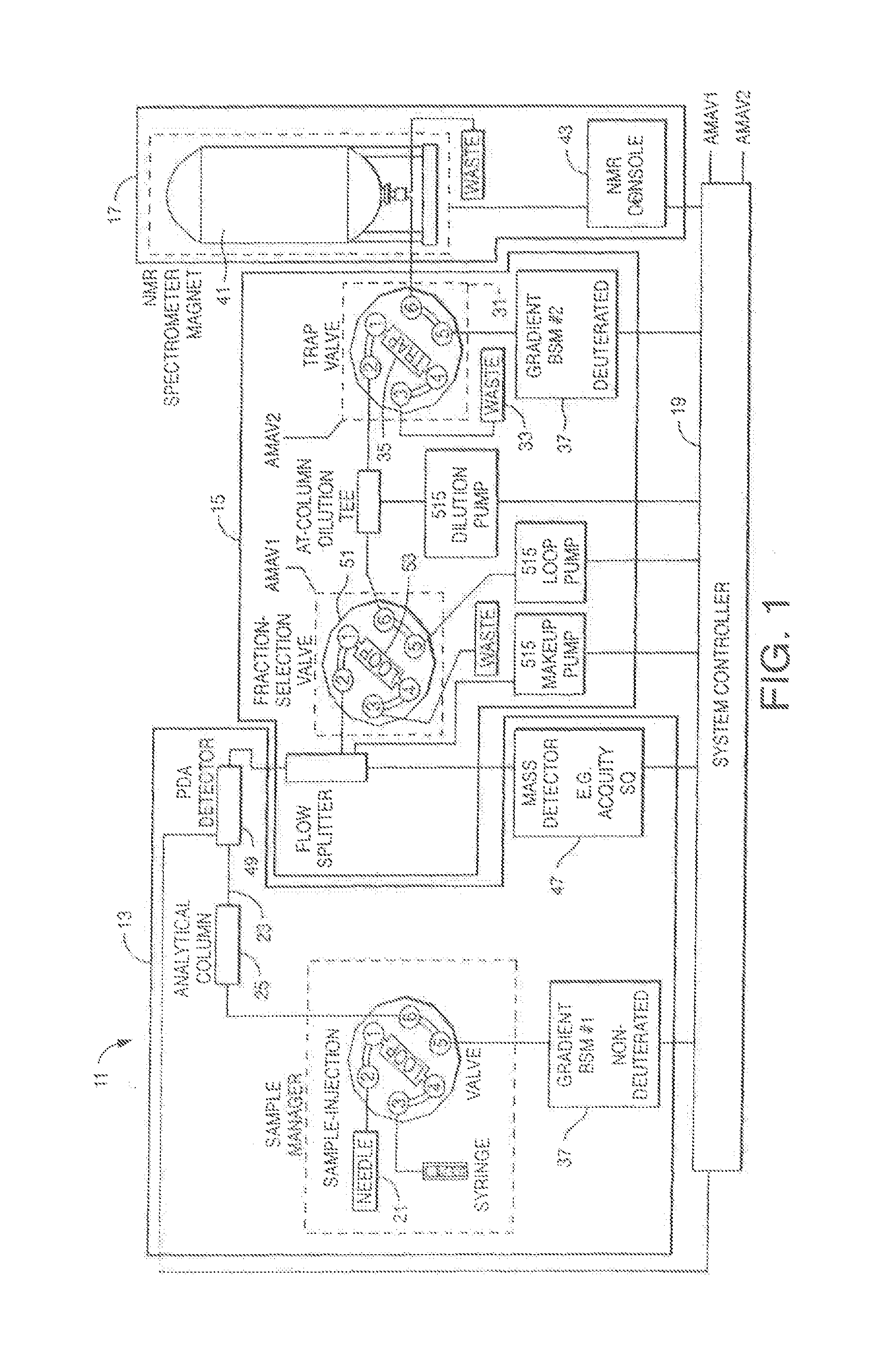 Chromatographic interface