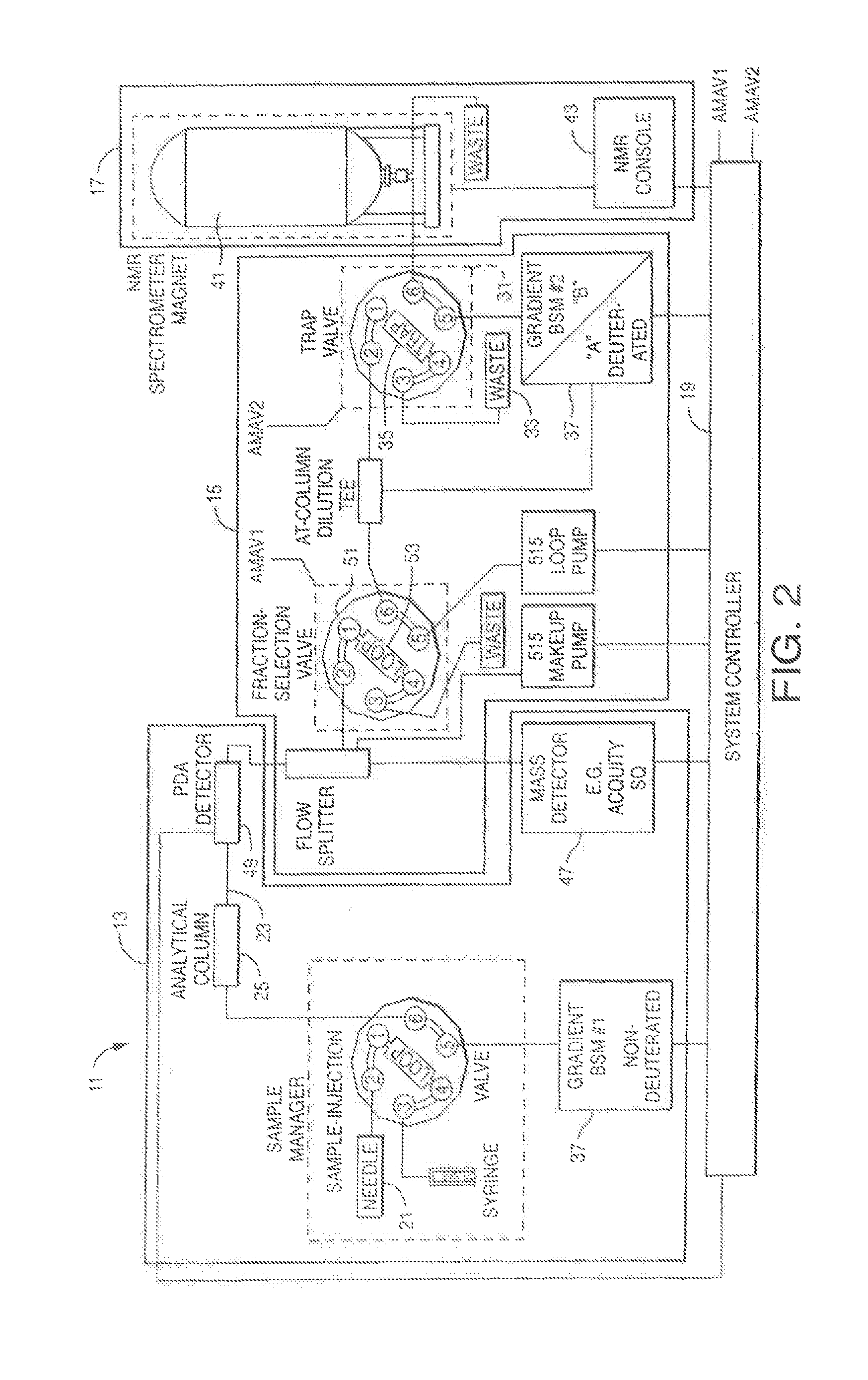 Chromatographic interface