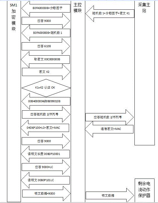 Residual current action protector safety communication module