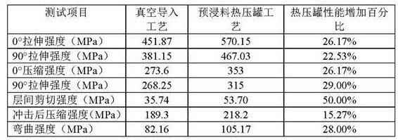 Composite material unmanned ship body forming method