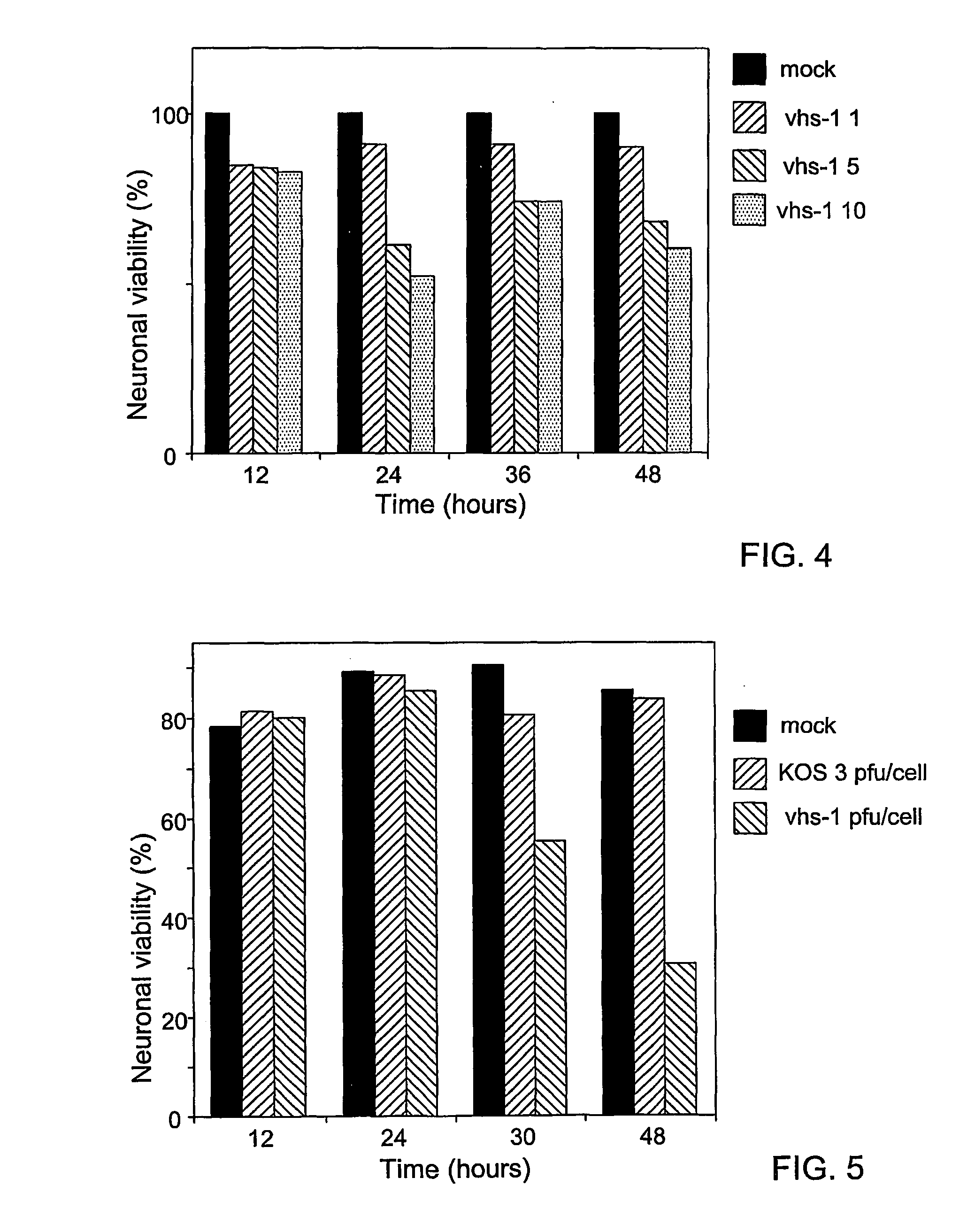 Composite oncolytic herpes virus vectors