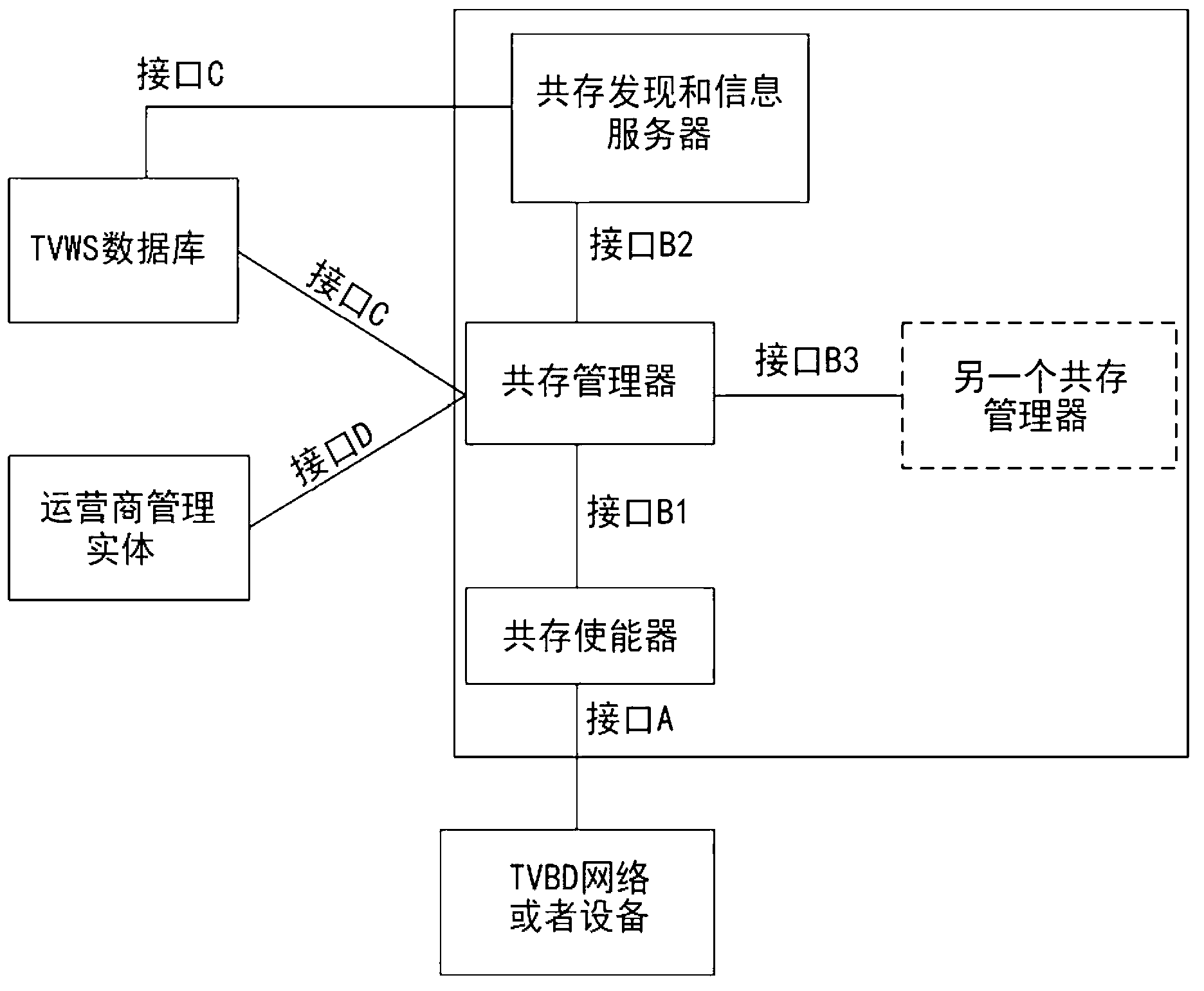 Systems and methods for dynamic whitespace spectrum management