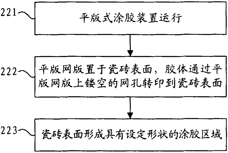 Method and apparatus for distributing powdery pigment glue