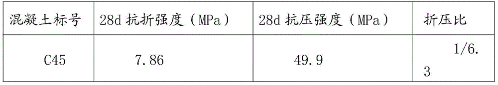 A kind of high folding ratio concrete and preparation method thereof