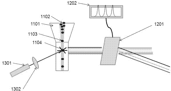 Particle fluorescence detection wavelength instant configuration beam splitting system