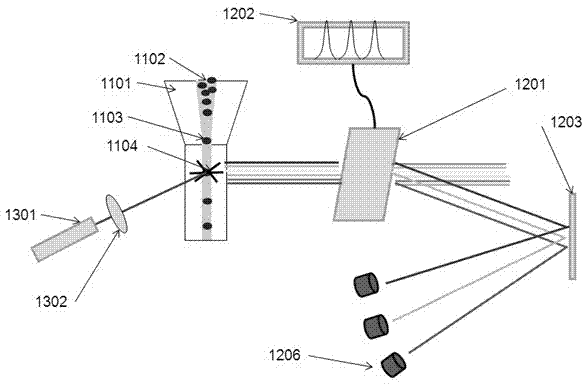 Particle fluorescence detection wavelength instant configuration beam splitting system