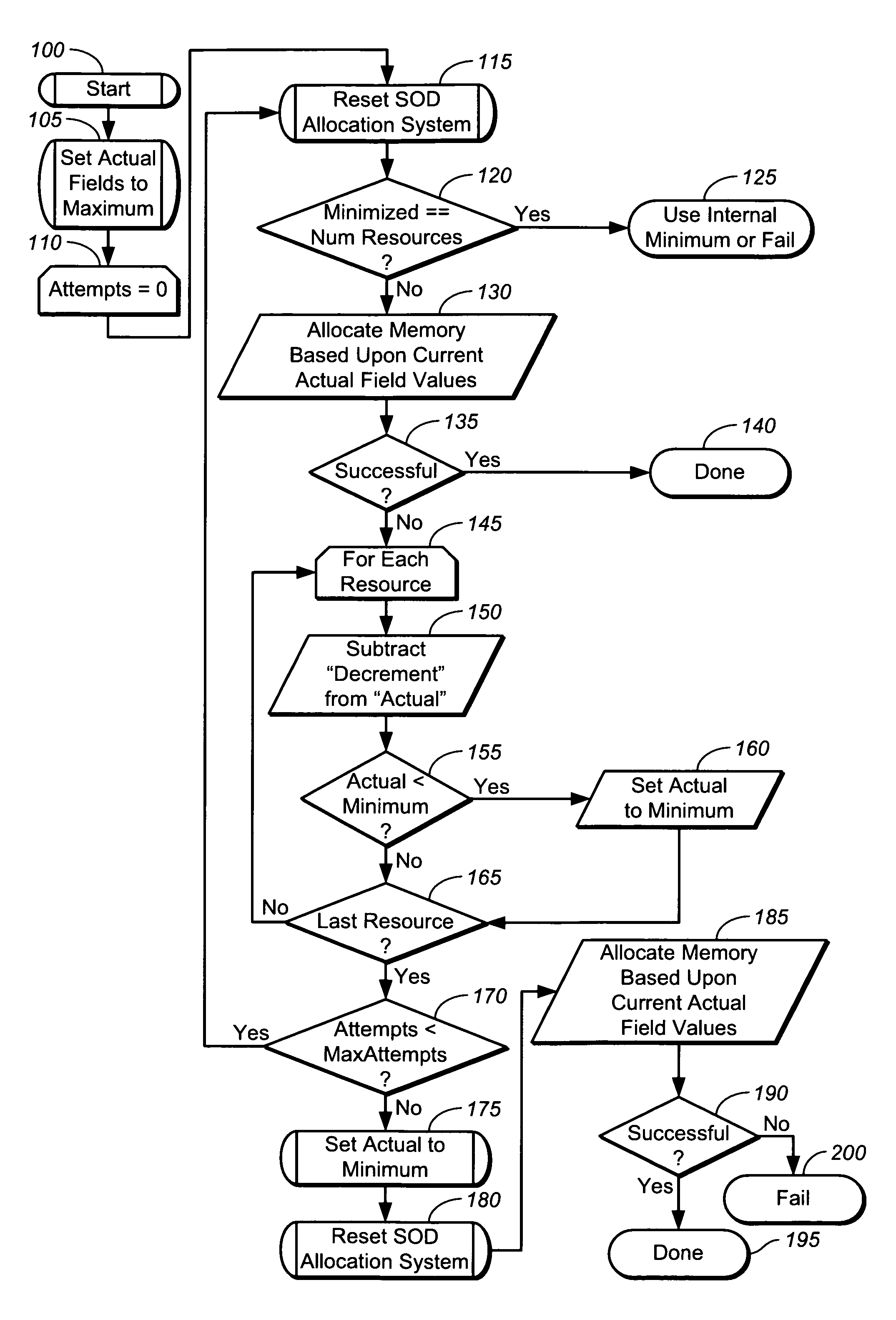 System and method for optimal dynamic resource allocation in a storage system