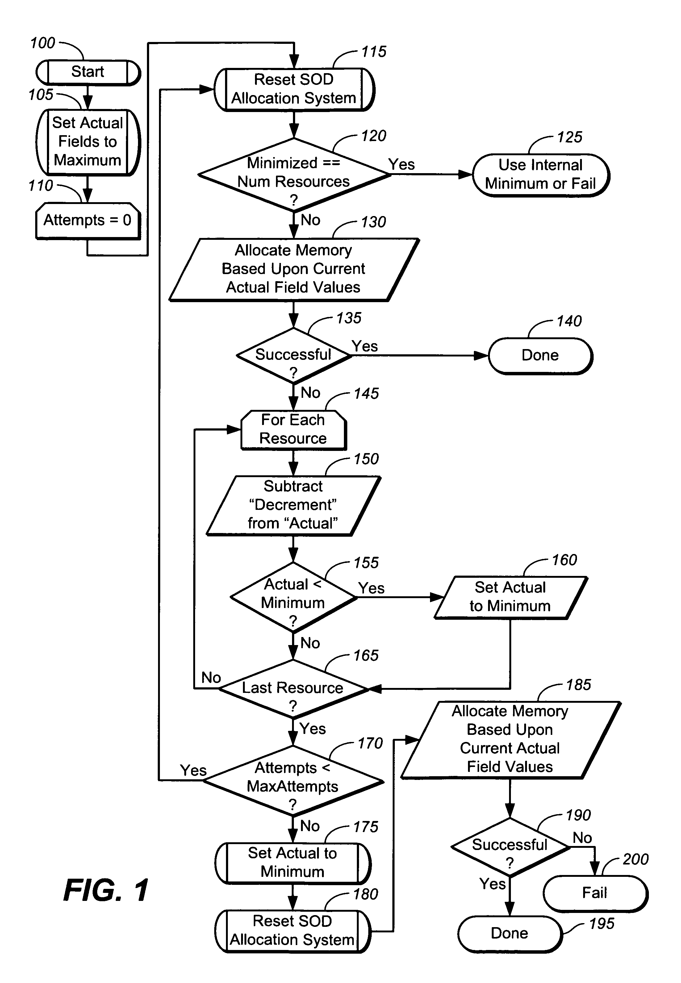 System and method for optimal dynamic resource allocation in a storage system