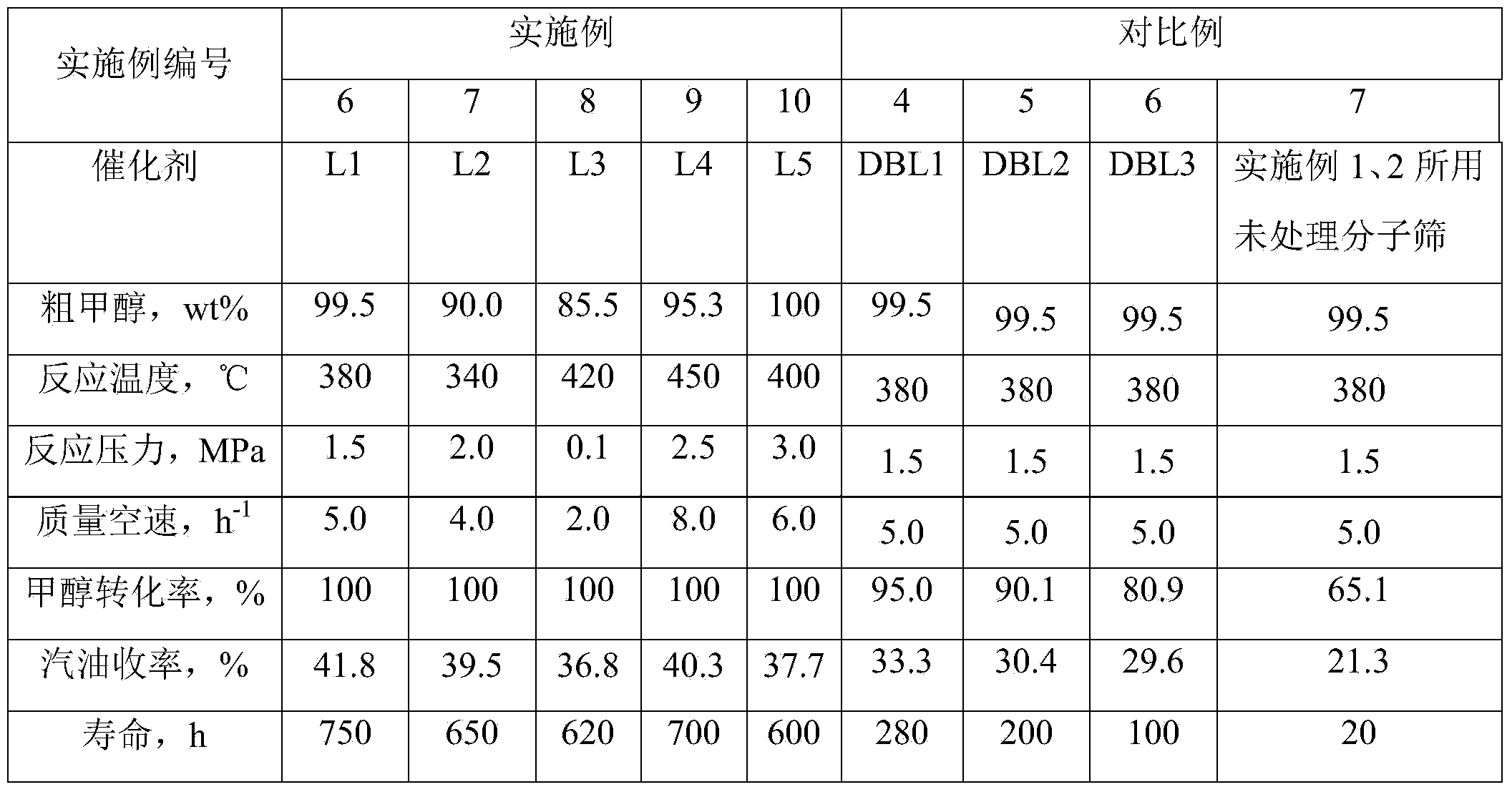 Modified ZSM-5 molecular sieve as well as modifying method and application thereof