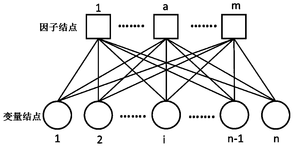 Volterra digital pre-distortion parameter identification method based on support set correction approximate message passing