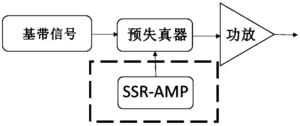 Volterra digital pre-distortion parameter identification method based on support set correction approximate message passing