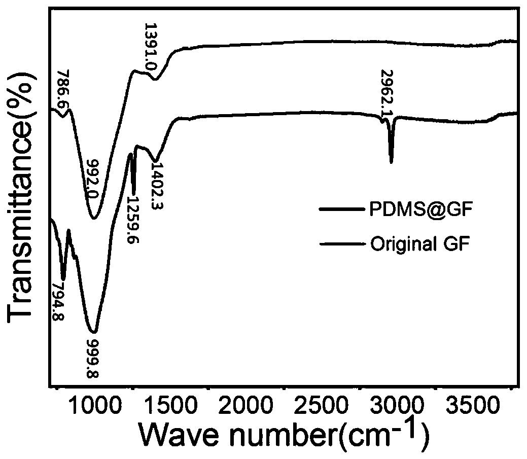 Super-hydrophobic demulsifying oil-water separation membrane material, preparation method and application thereof