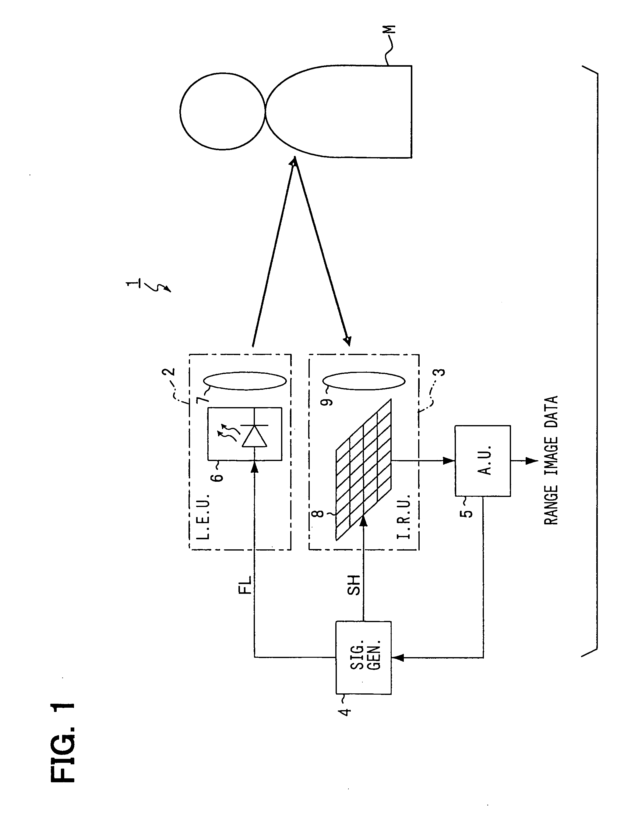 Apparatus, method, and program for generating range-image-data