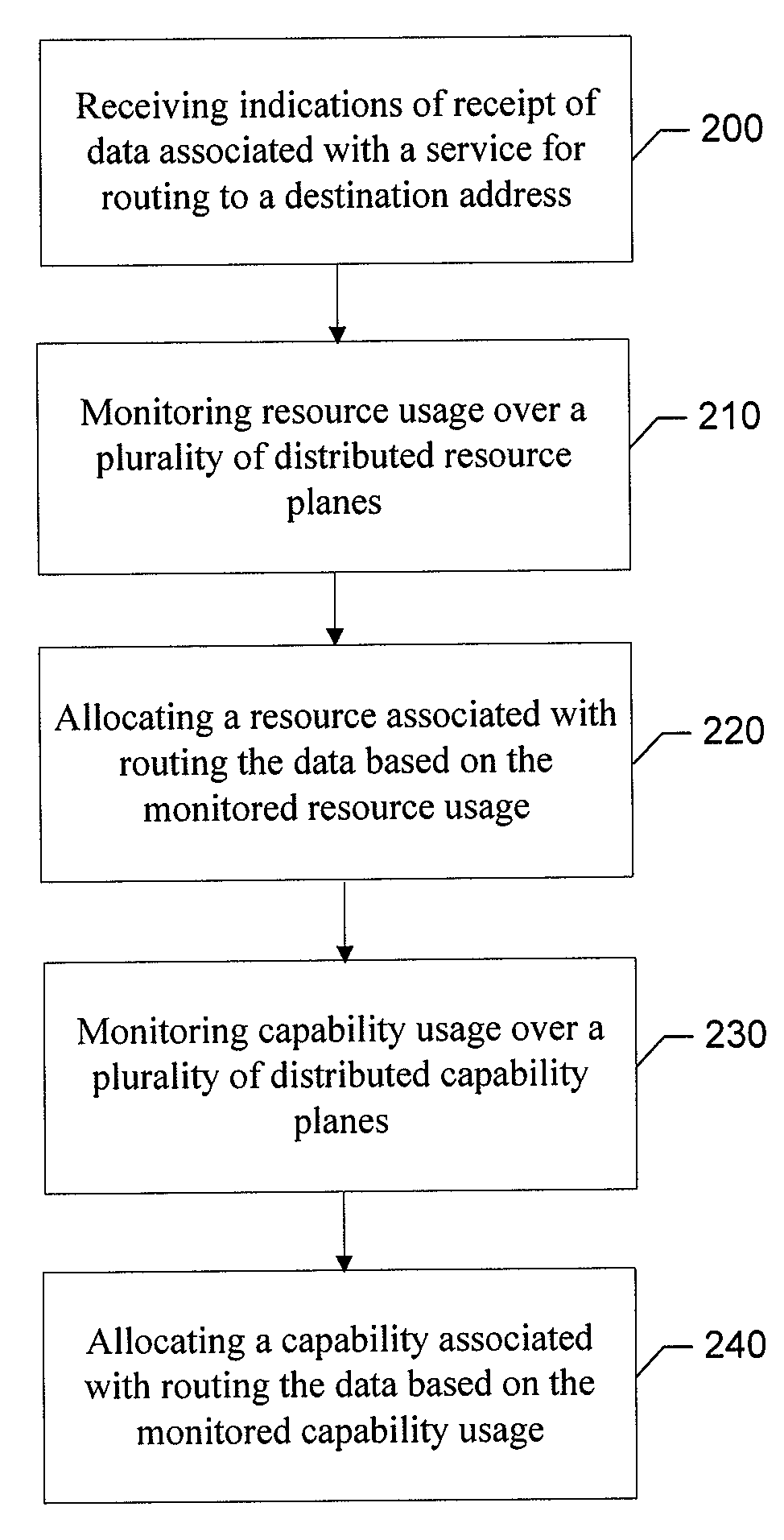 Method, computer program product, and apparatus for providing a distributed router architecture