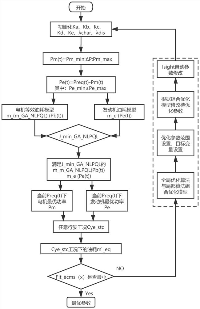 A Method of Energy Management Based on Working Condition Recognition