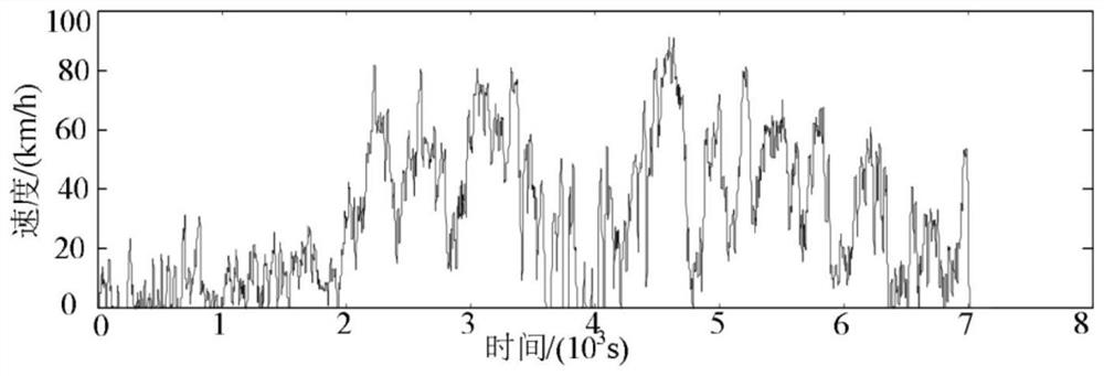 A Method of Energy Management Based on Working Condition Recognition