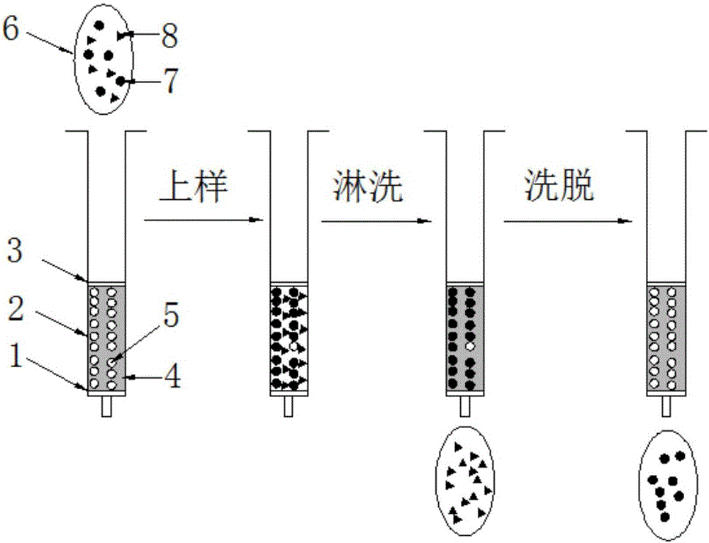 Analytical method of gonyautoxins detected by combination of molecular imprinting solid phase extraction-hygroplasm