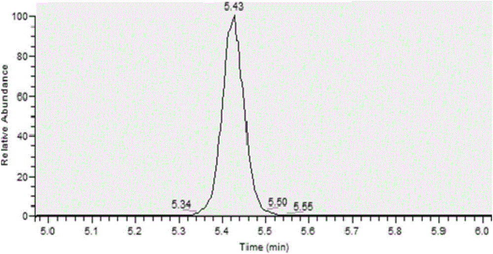 Analytical method of gonyautoxins detected by combination of molecular imprinting solid phase extraction-hygroplasm