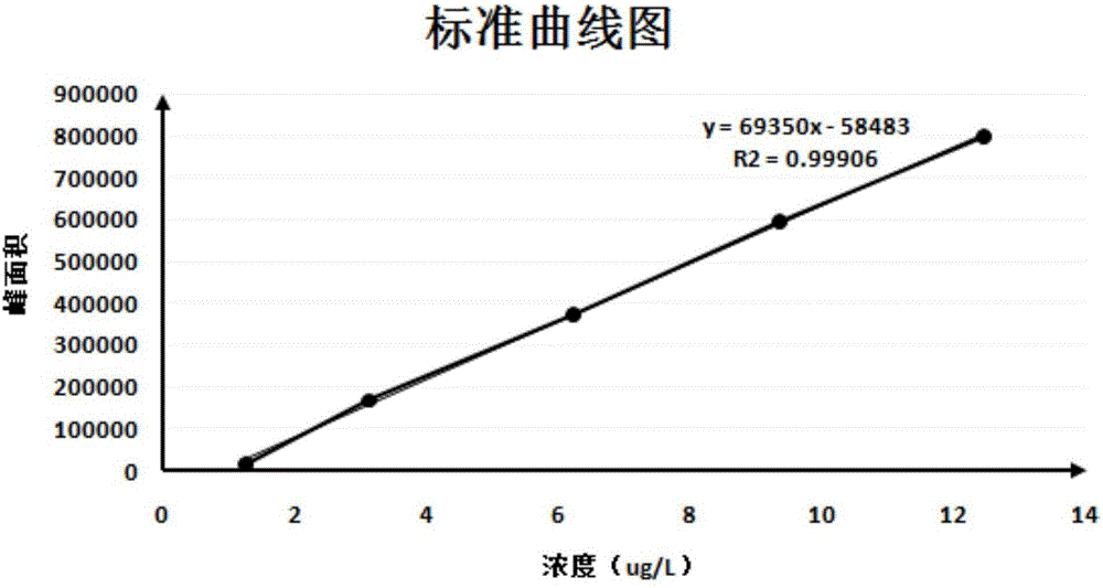 Analytical method of gonyautoxins detected by combination of molecular imprinting solid phase extraction-hygroplasm