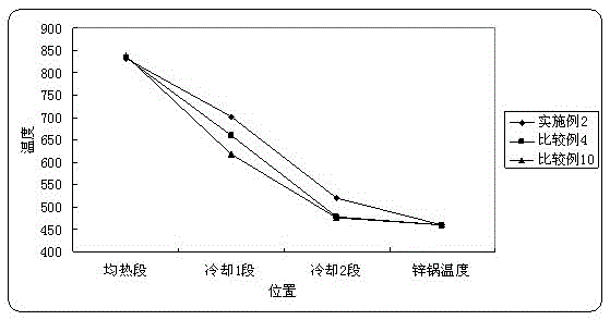 A Production Method for Controlling Cold Warpage of Thin and Wide Soft Galvanized Strip Steel