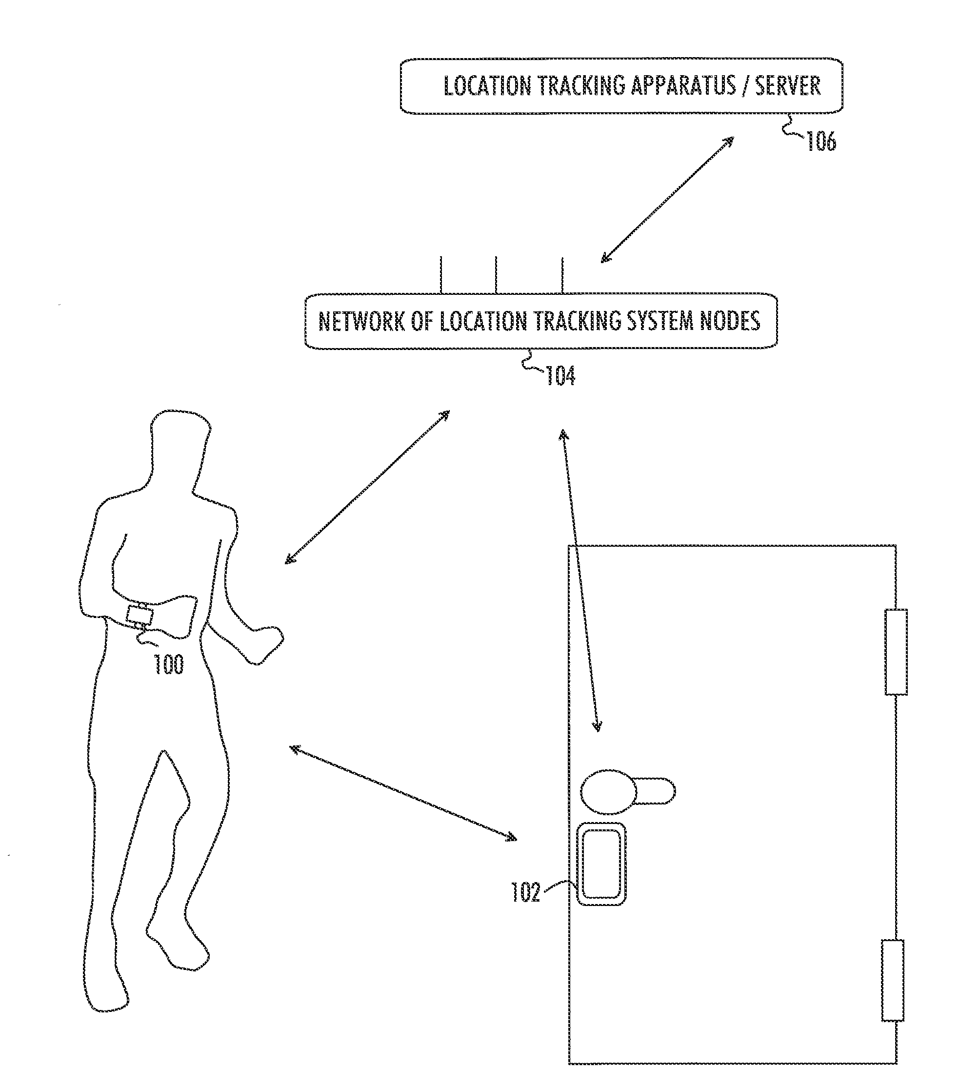 Access control in location tracking system