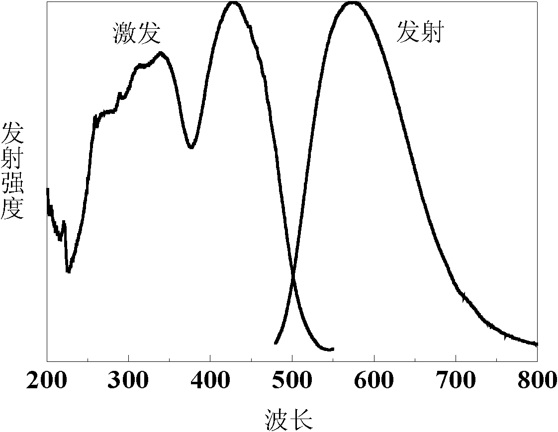 Nitrogen oxides luminescent material and preparation method thereof and lighting source made of same