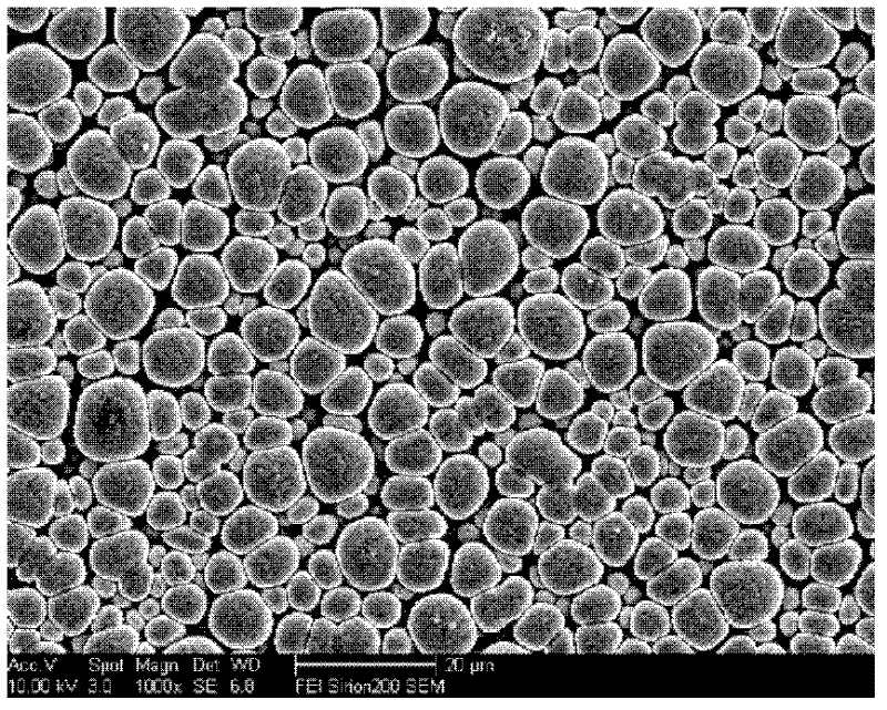 Method for co-depositing Al-Mn alloy plating layer in ionic liquid system