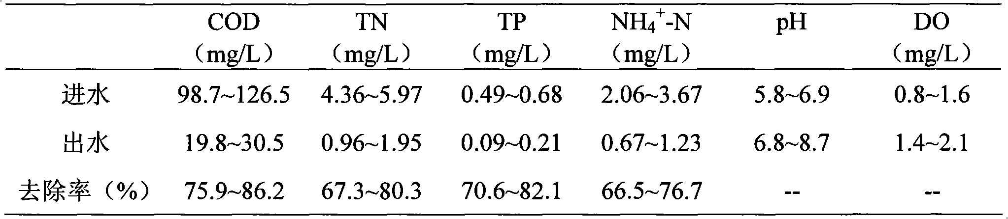 Baffling type constructed wetland device for treatment of low-concentration area source pollution