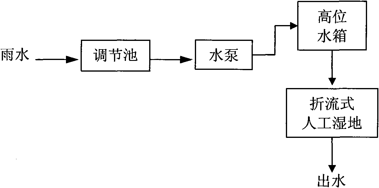 Baffling type constructed wetland device for treatment of low-concentration area source pollution