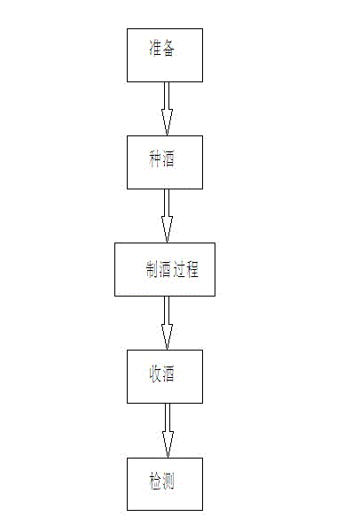 Wine making method using live Mao bamboos as base body