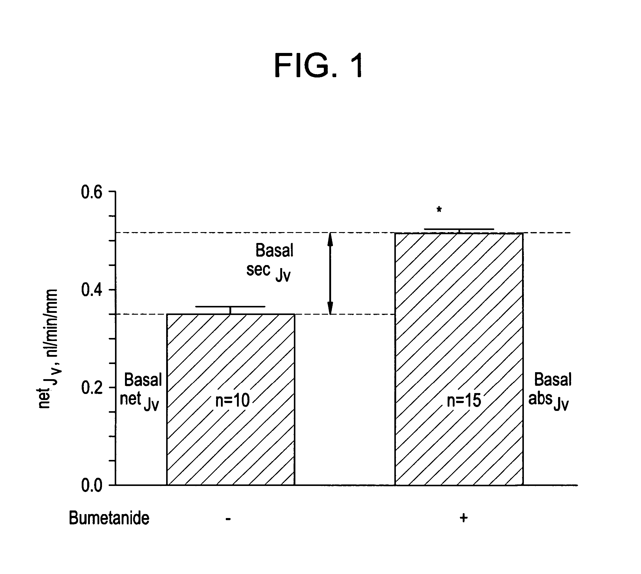 Methods of modulating intestinal fluid balance