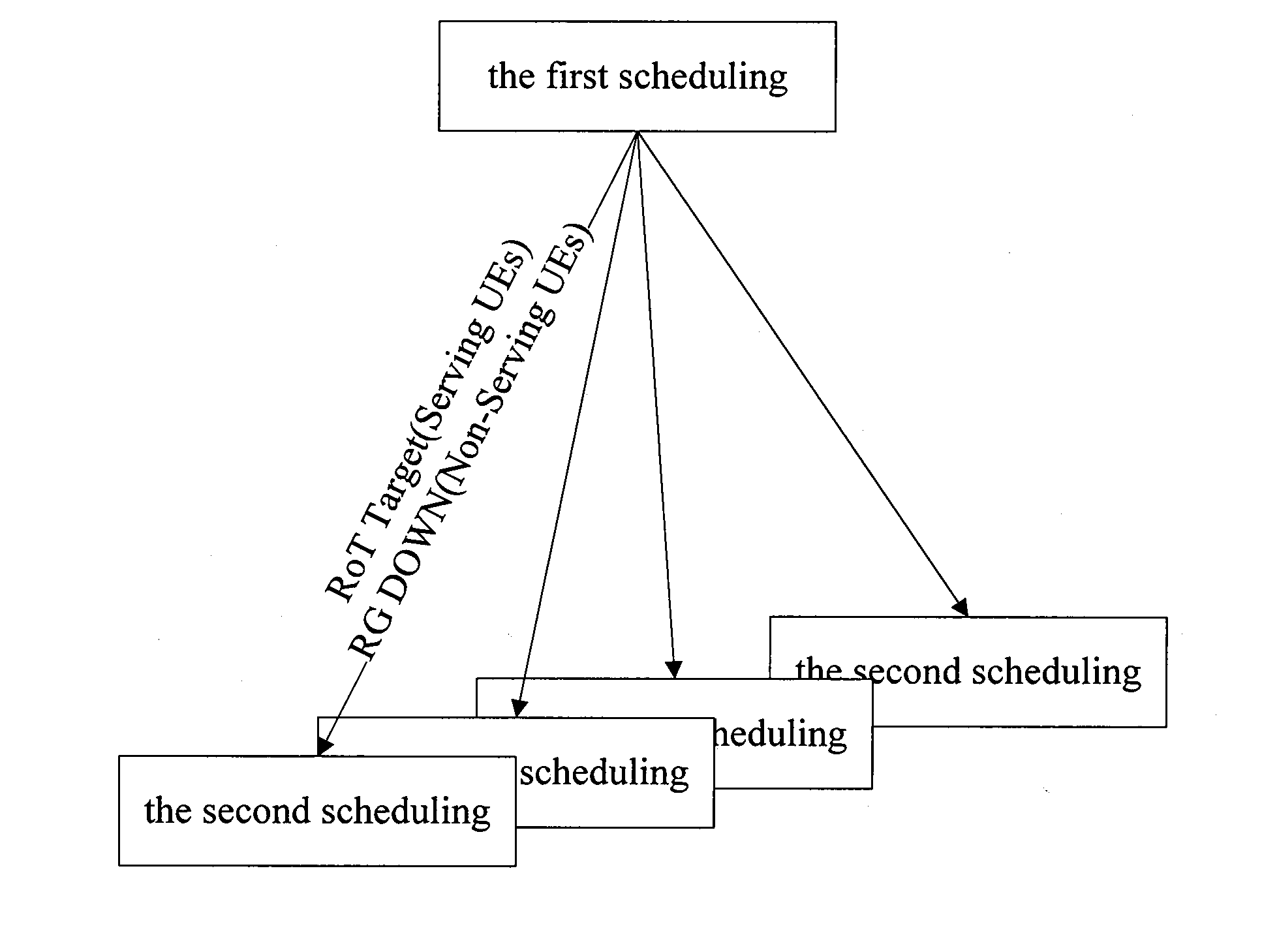 Scheduling method and system for high speed uplink packet access