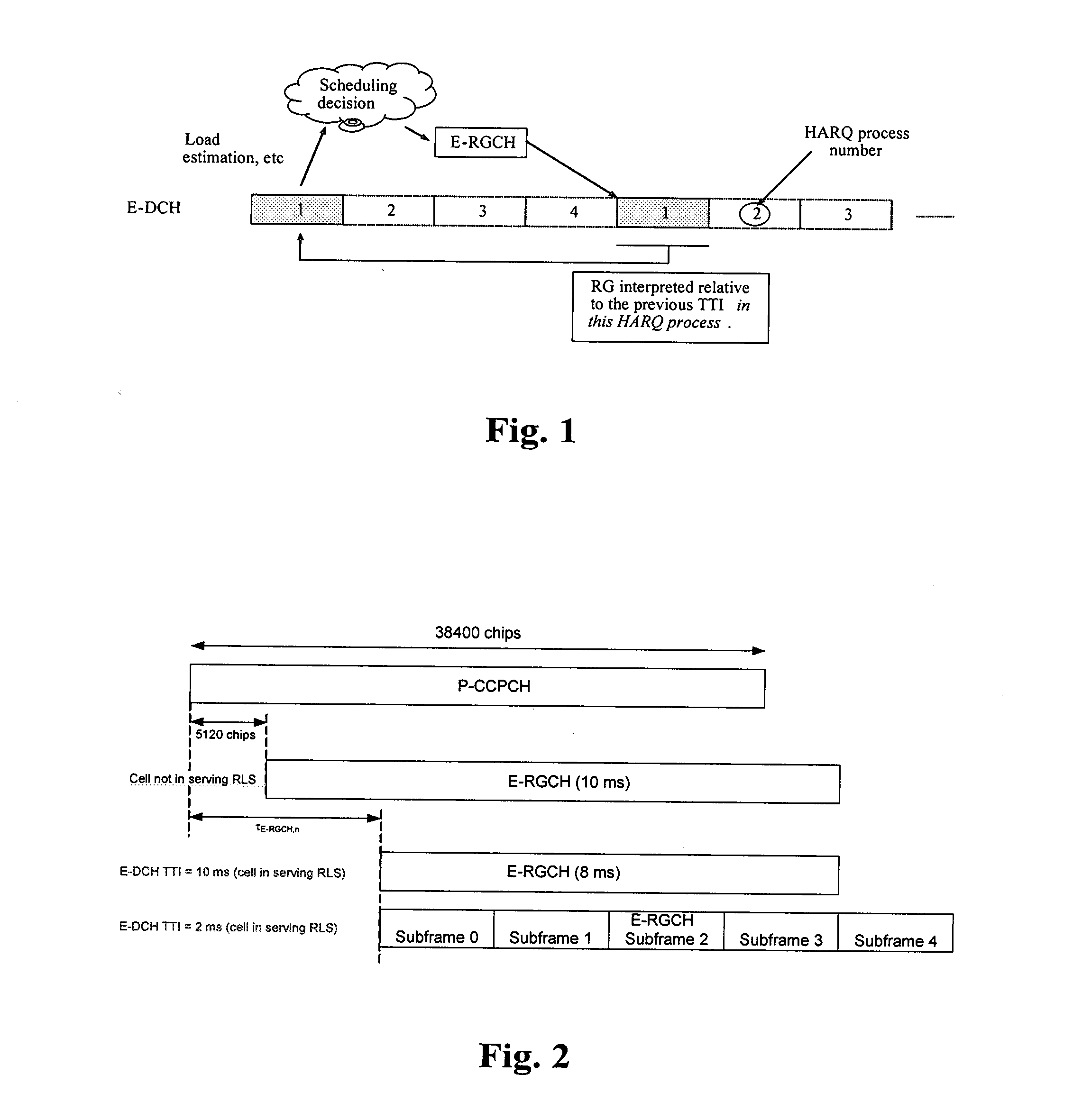 Scheduling method and system for high speed uplink packet access