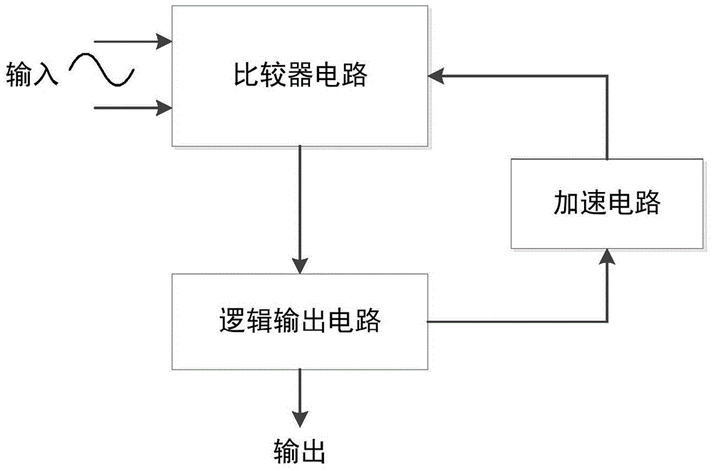 High voltage zero-crossing detection circuit