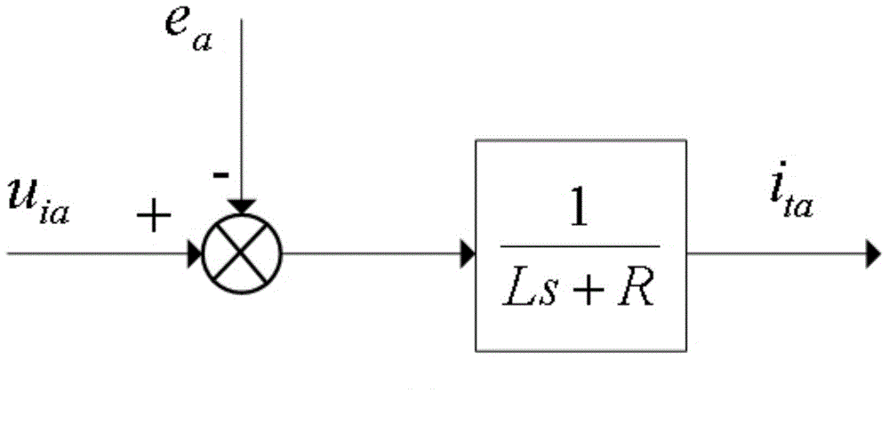 T-type three-level inverter finite set model prediction control method and system