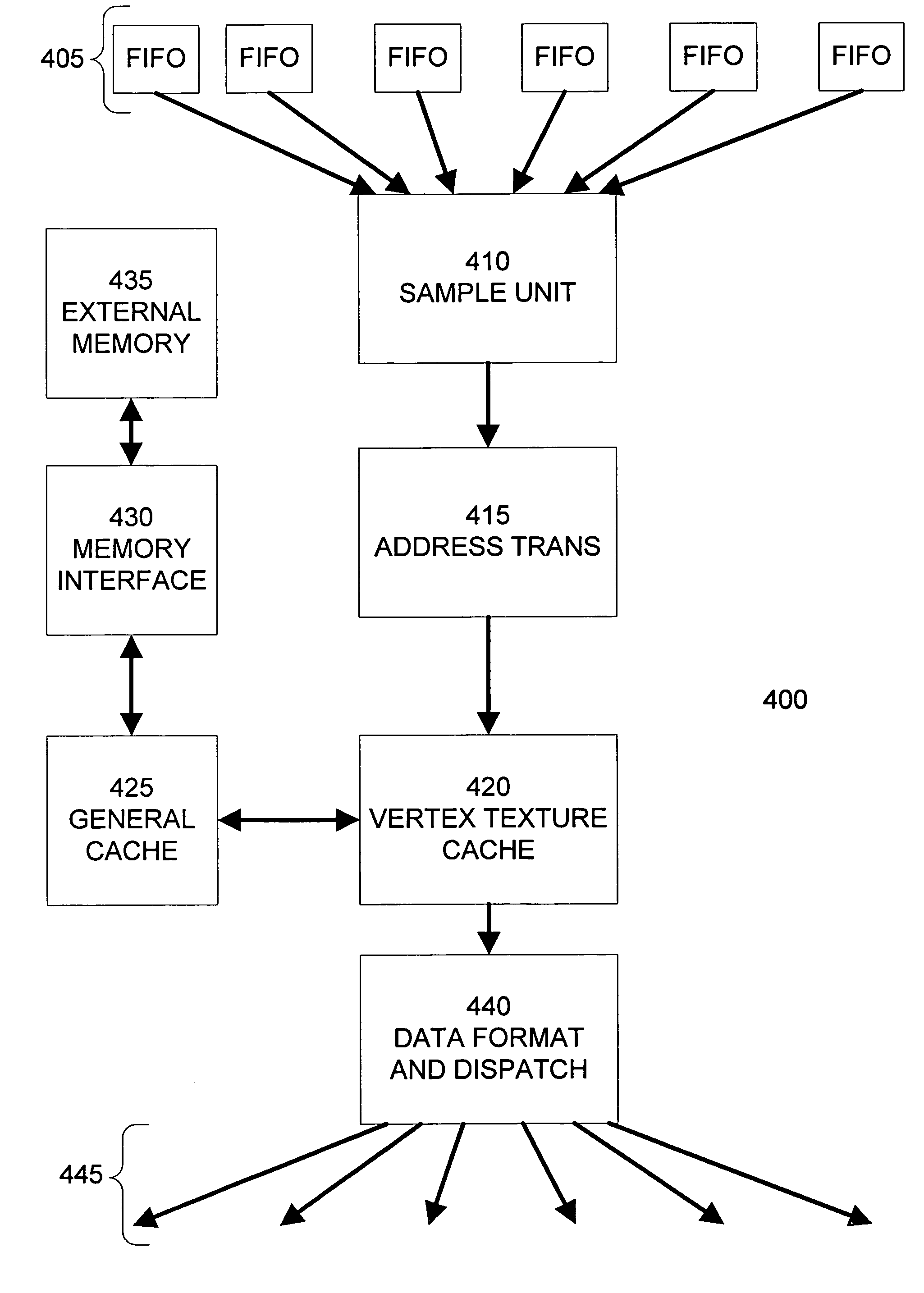 Vertex texture cache returning hits out of order