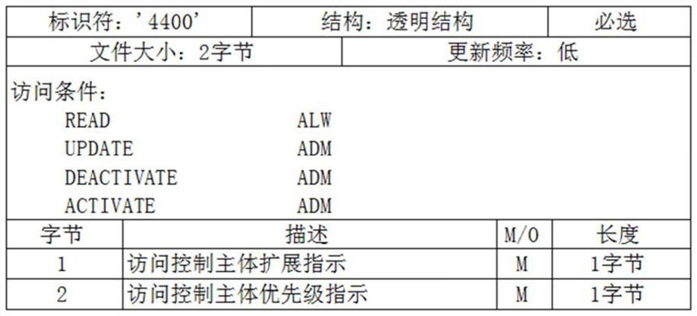 Access control method and access control device