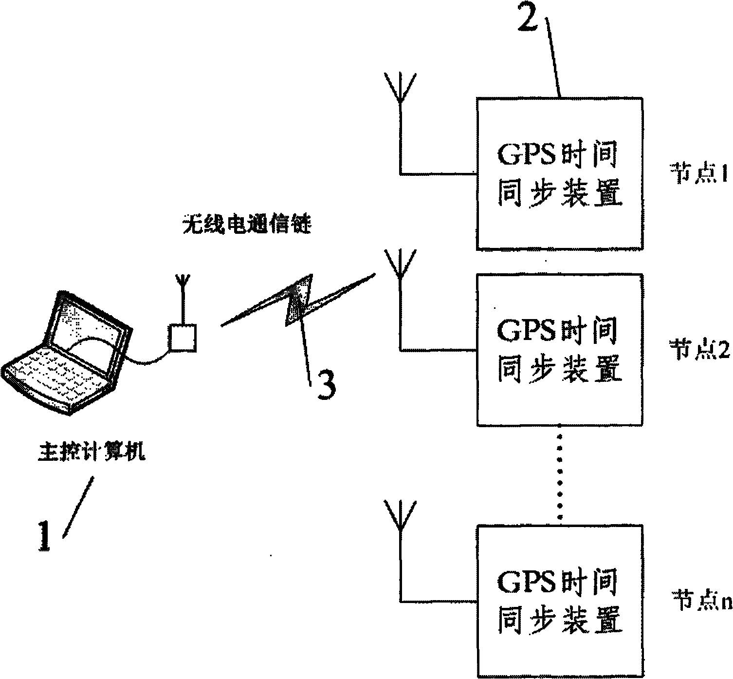 GPS clock synchronization method for distributed acoustic positioning system