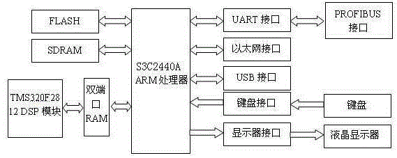 A fan online condition monitoring and evaluation device