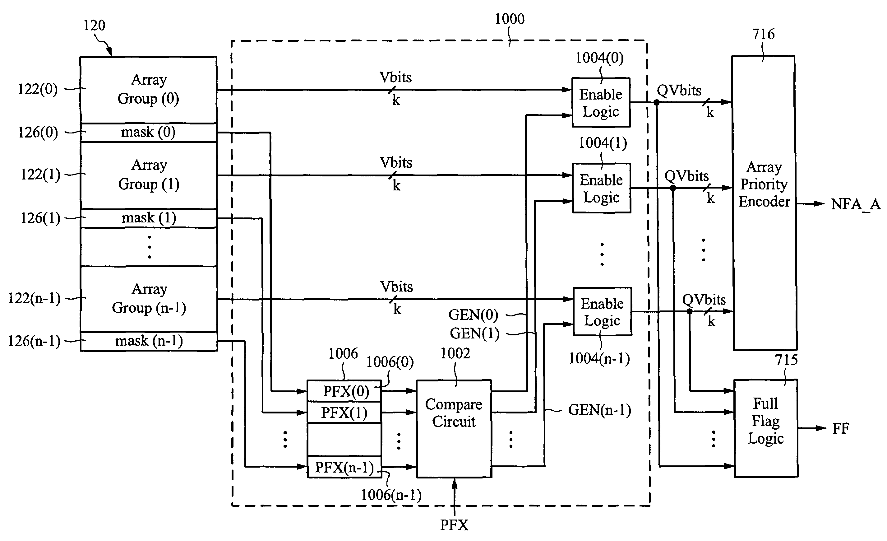 Ternary content addressable memory device