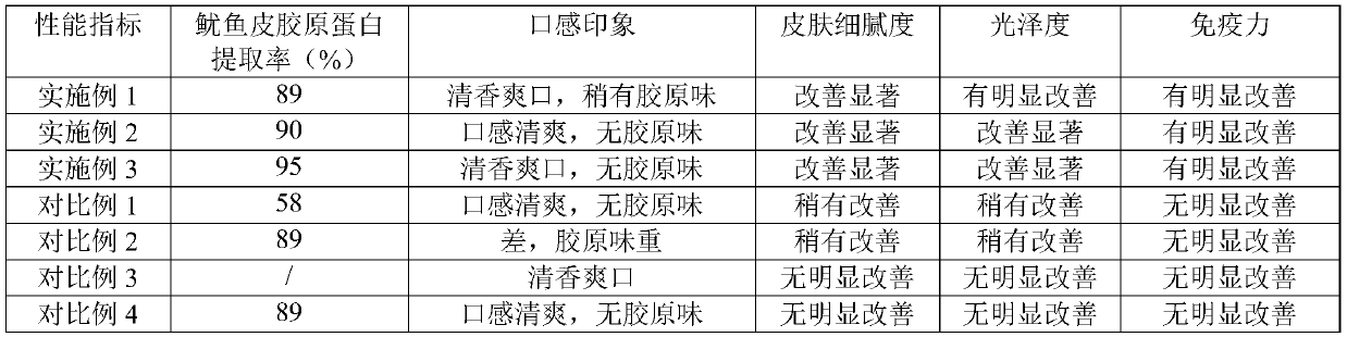 Squid skin collagen and rose extract compound beverage and preparation method thereof