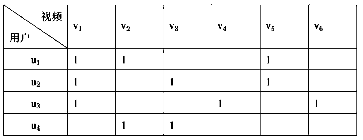 A Collaborative Filtering Video Recommendation Method Considering Dynamic Changes of User Preferences