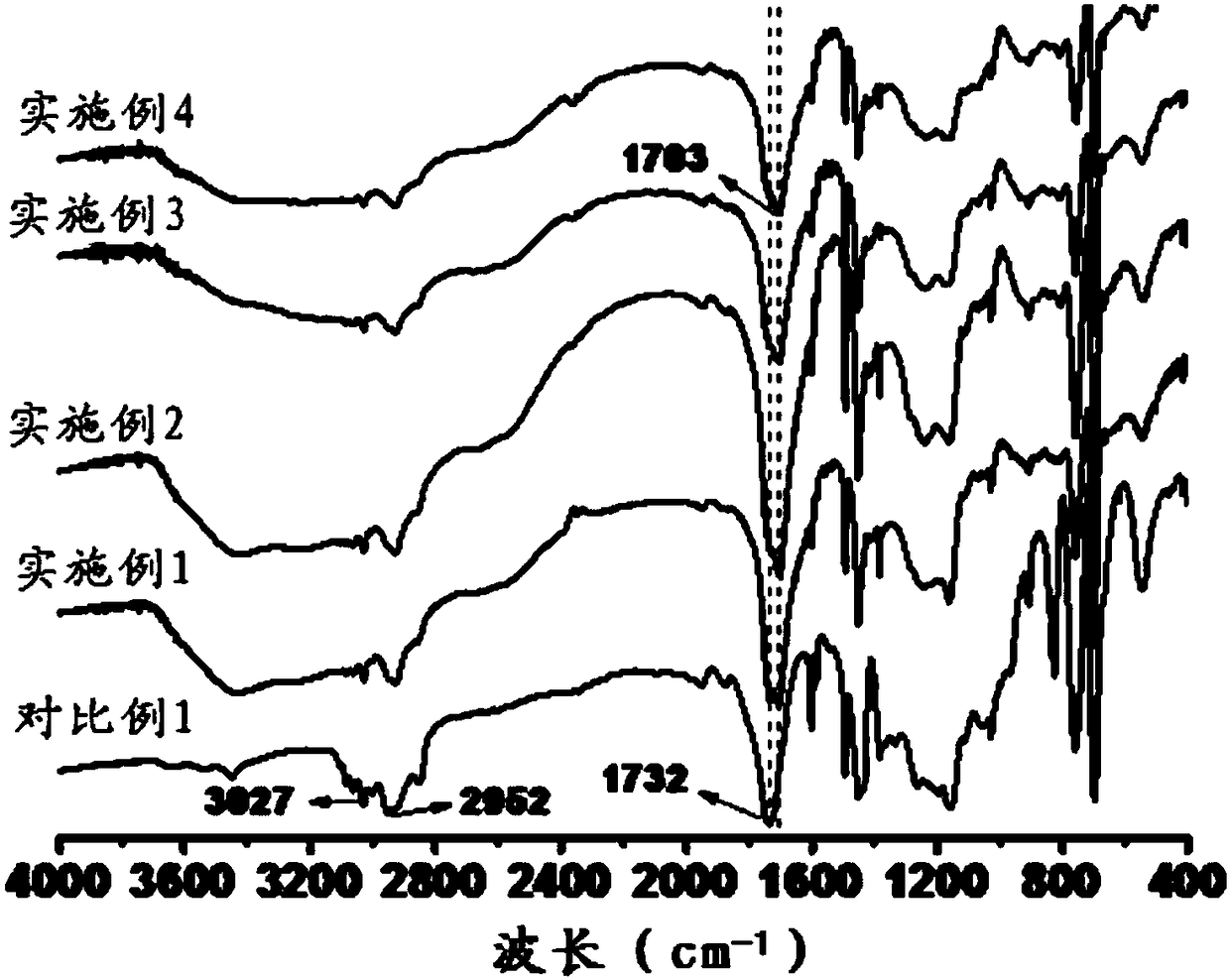 Novel gradient copolymer and preparation method thereof