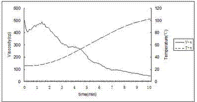 Low-concentration carboxymethyl fracturing fluid and preparation method thereof