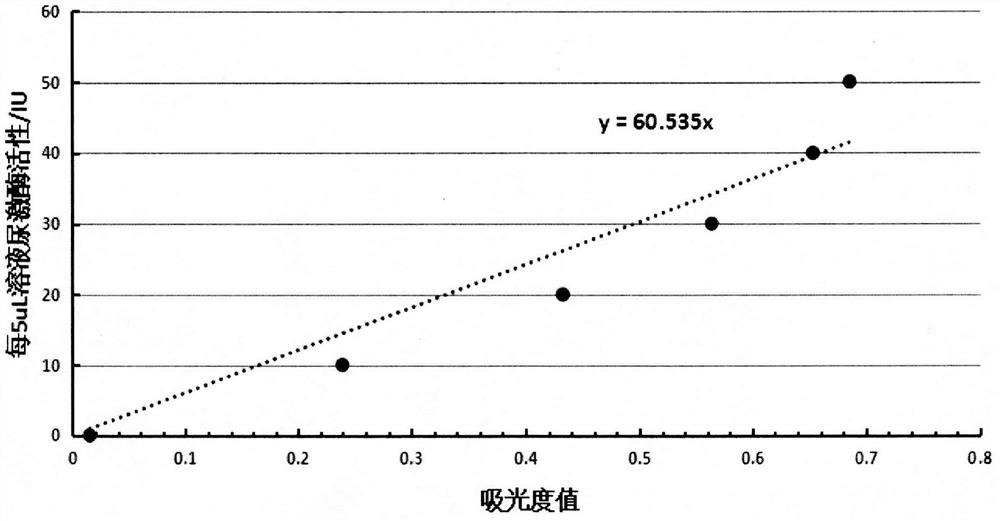 A kind of natural biological nano-targeted drug complex material and its preparation method and application