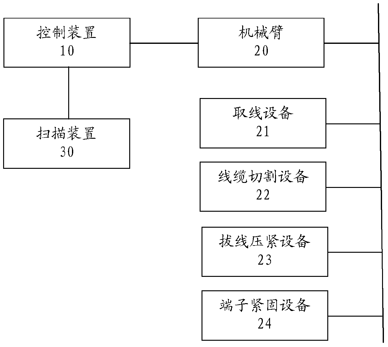 An automatic wiring system for an intelligent control cabinet