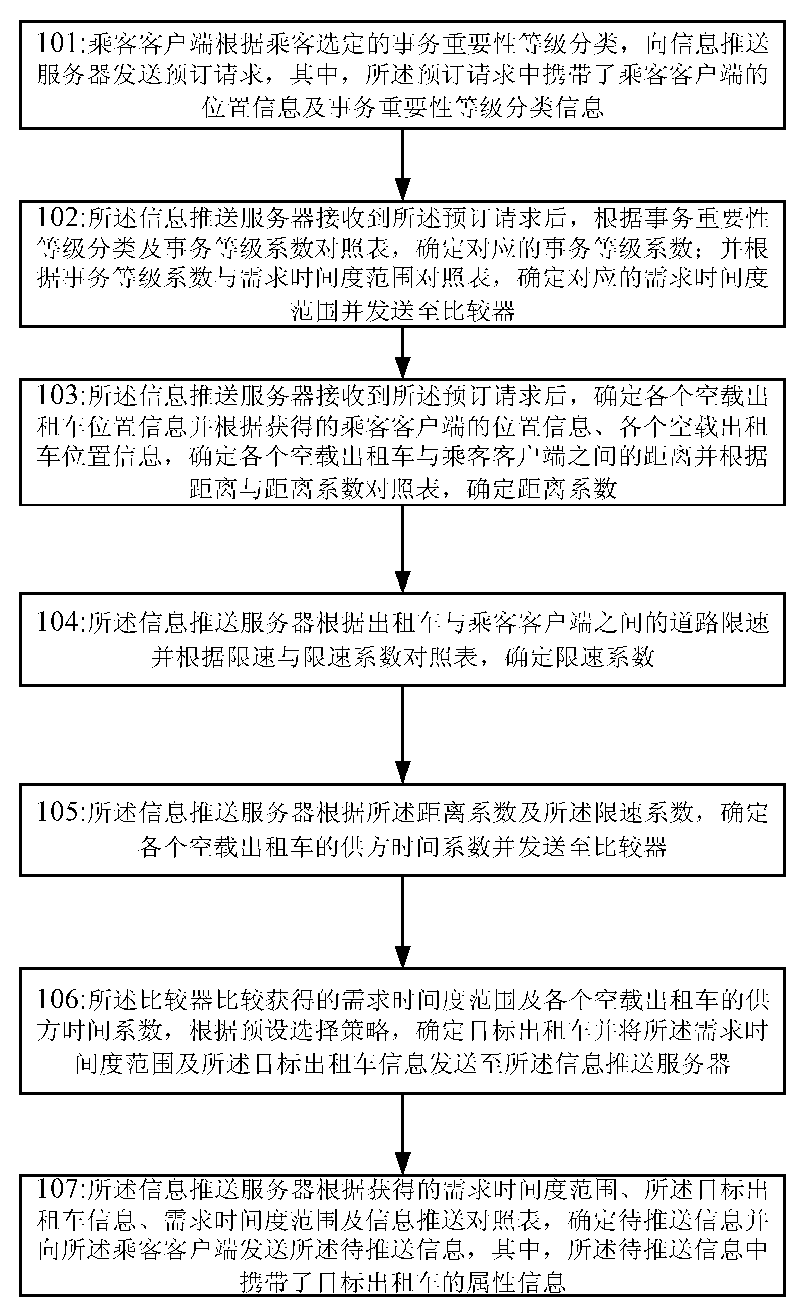 Method and system for taxi information interaction