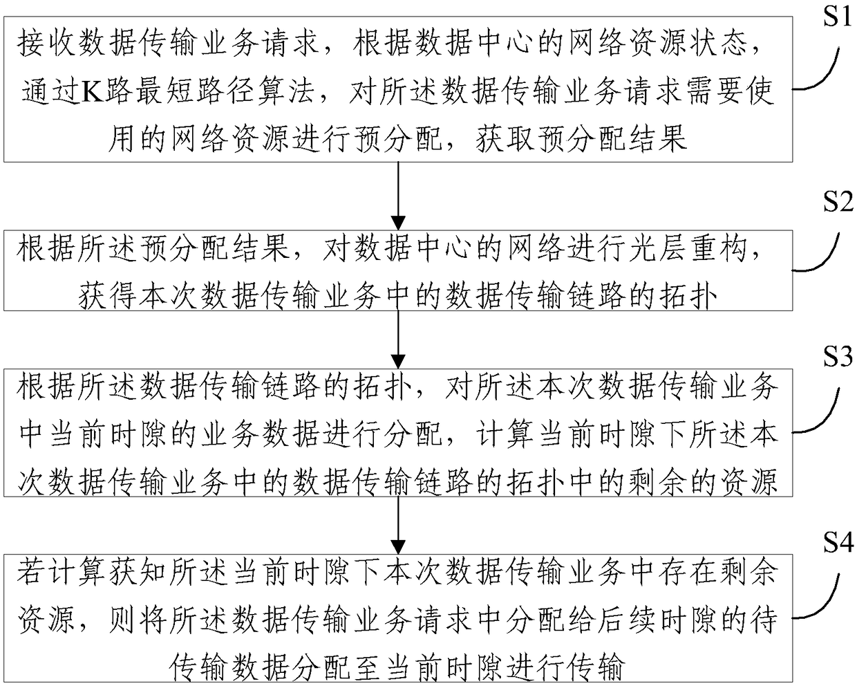 Traffic scheduling method and system based on time window